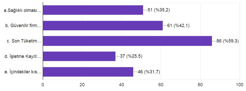 Çocuklarınıza (çevrenizdeki çocukların veya yakınlarınızın) gıdaları satın alırken en çok nelere dikkat etmelerini öneriyorsunuz?