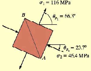 Örnek 4 (devam) σ1veσ ninhangidüzlemlereetkidiğiθ p =θ p =-3.7dereceyidenklem(1) de yerine koyarak bulabiliriz, bunu yaparsak σ = -46.4 MPa olarak bulunur. Bu durumda -3.