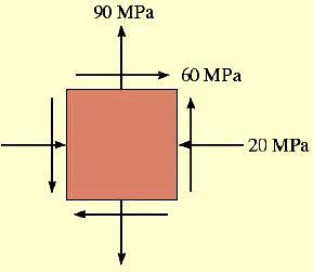 Örnek -5 Şekildeki gösterilen gerilme durumuna ait maksimum kesme gerilmelerinin oluştuğu düzlemi
