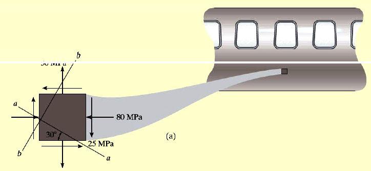 Örnek -1 Uçak gövdesindeki bir noktada ölçülen düzlem-gerilme durumu aşağıda gösterilmiştir.