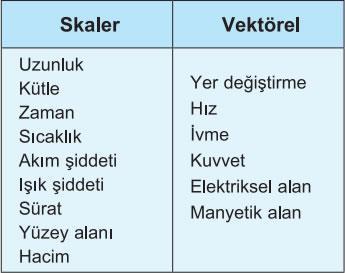 Kuvvet: Kuvvet, tatbik edildiği cisimlerin bulundukları konumları değiştirmeye çalışan fiziksel bir etki olarak tanımlanabilir.