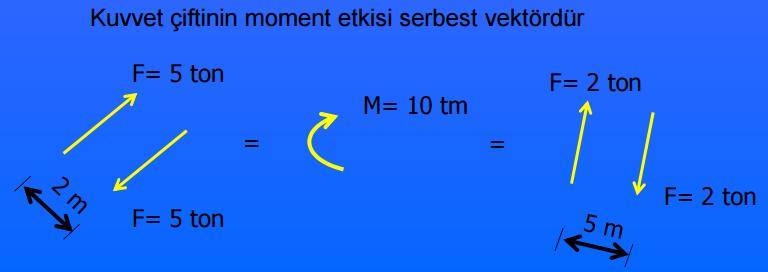 Hız vektörünün yeri önemli değildir Kayan vektör Belirli