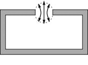 Helmholtz Rezonatörleri elmotz Rezonatörü (Hermann