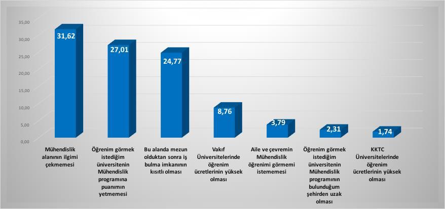 etmeme nedenlerine etki eden en önemli faktör; hukuk alanının bu adayların ilgisini çekmiyor olmasıdır.