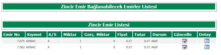 gönderilmiş olan emir gerçekleştiğinde sıradaki