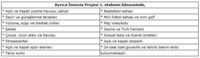 Değerleme konusu taģınmazların, bağımsız bölüm bazında özellikleri; Ġnnovia Projesi 1.