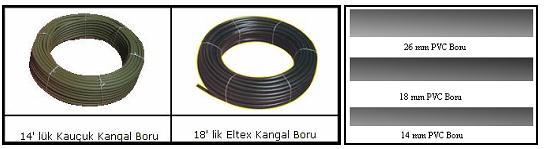Spiral boru çapları: 9, 11, 14, 18, 26 ve 37 mm dir. *Çelik (ştalpanzer) boru *PVC boru: PVC (polivinil clorür) maddesinden yapılır.