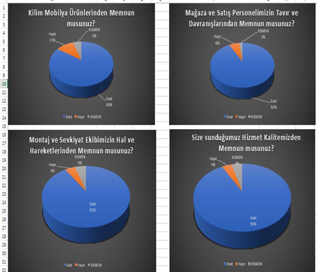 4. Adım MEVCUT DURUM