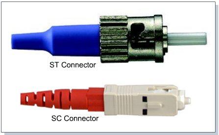 Fiber optik kablo Fiber optik teknolojide genellikle multimod kablolarda SC