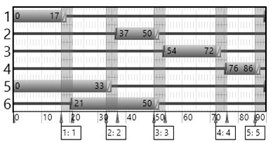 Planı.Faz.Faz 3.Faz 4.Faz.Faz 3 3 3 3 4 4 4 4 Şekil Senaryo Sinyal Planı Benzetim modelinden elde edilen gecikmeler sırasıyla Senaryo ve Senaryo için Tablo 7 ve Tablo 8 de gösterilmiştir.