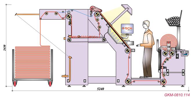 Weight measurement (Option) Fabric width alteration is followed and saved by aid of Width Measurement System during inspection process.