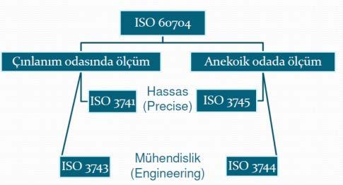 347 Bir deney kodu taslağının hazırlanması ve sunumu ile ilgili kurallar ISO 12001 standardında tanımlanmıştır.