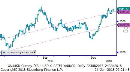 Gelinen seviyelerin ECB yi rahatsız ettiğini geçtiğimiz günlerde yapılan açıklamalar ortaya koydu. Dolayısı ile bugünkü Draghi konuşması önemli.