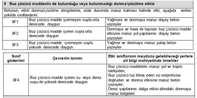 Hava Katkısının Sertleşmiş Beton Üzerindeki Etkileri Durabilite Donma-çözülme dayanıklılığı artırmak için betona hava katkısı yapılır.