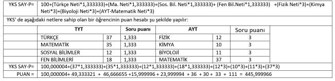 YKS-SAY TESTLERİN AĞIRLIKLARI YKS-SAY TESTLERİN PUAN GETİRİSİ AYT- 30% BİYOLOJİ 10% TÜRKÇE TYT- BİLİMLER FİZİK; 42 KİMYA; 39 AYT- ; 120 BİYOLOJİ; 39 TABAN PUAN; 100,000004 TÜRKÇE; ; KİMYA 10% FİZİK