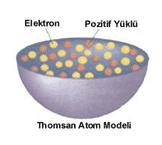 7- Protonlar ve elektronlar yüklü parçacıklardır. Bunlar yük bakımından eşit, işaretçe zıttılar. Protonlar +1 birim yüke, elektron ise 1 birim yüke eşittir.