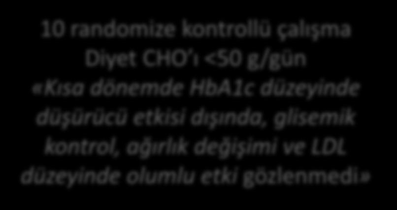 çalışma Diyet CHO ı <50 g/gün «Kısa dönemde HbA1c