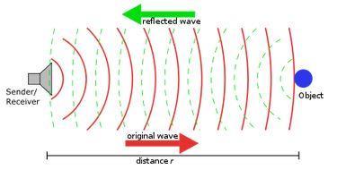 2.6 Ultrasonik Sensörlerin Çalışma Prensibi Ultrasonik sensörlerin çalışma prensipleri ise genel olarak şu şekilde; 1-40kHz frekansta bir ses sinyali özel bir hoparlör yardımıyla ortama gönderilir.