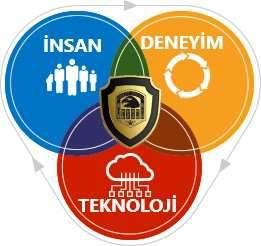 1995 ten beri faaliyet gösteren GENSER Güvenlik Sistemleri A.Ş. Türkiye deki En Eski ve Deneyimli güvenlik firmalarından biridir. Koşulsuz Müşteri Memnuniyetini ilke edinmiştir.