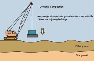Hangi zeminler için uygundur? Kontrolsüz dolguların ve gevşek granüler zeminlerin ıslahında kullanılır.