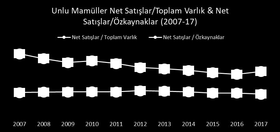 %30 a denk gelmektedir.