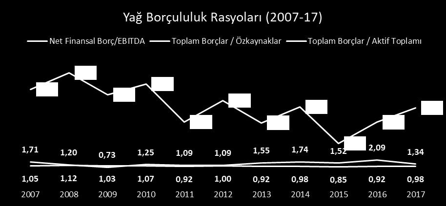 rakamlara yaklaşıldığı görülmektedir.