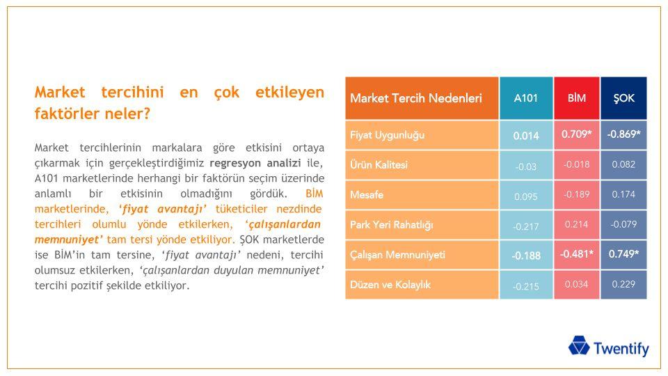 uyan tüketiciler, demografik