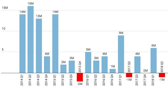 Sosyal medya hayatımıza bu kadar girmişken, hatta herkesin gününün önemli bir kısmını bu mecralarda geçirdiği bir haldeyken, Jack Dorsey nin kaliteyi arttırmaya çalışma kararı aslında oldukça odaklı.