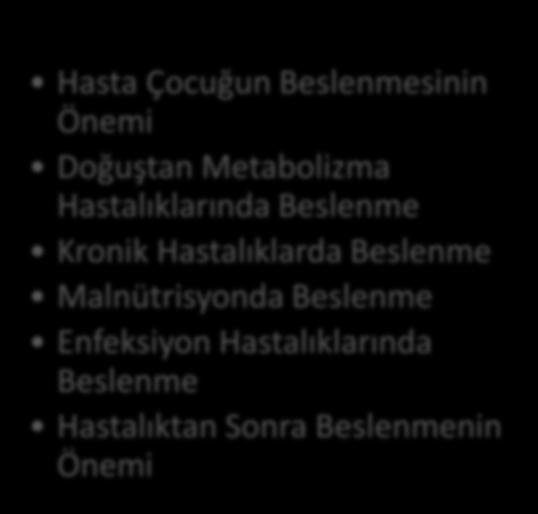 HASTA ÇOCUK BESLENMESİ İÇİNDEKİLER Hasta Çocuğun Beslenmesinin Önemi Doğuştan Metabolizma Hastalıklarında Beslenme Kronik Hastalıklarda Beslenme Malnütrisyonda