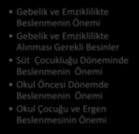 GELİŞİM DÖNEMLERİNE GÖRE BESLENME İÇİNDEKİLER Gebelik ve Emziklilikte Beslenmenin Önemi Gebelik ve Emziklilikte Alınması