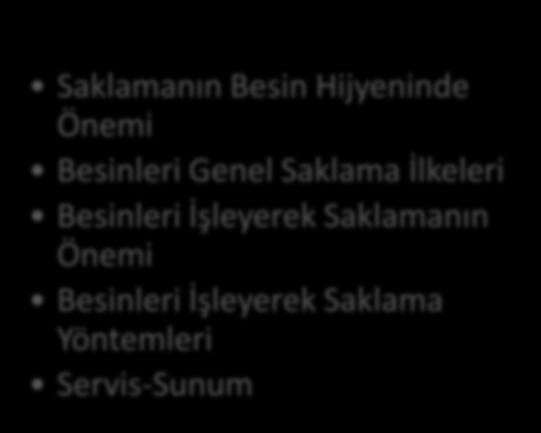 BESİN HAZIRLAMA, PİŞİRME, SAKLAMA VE SUNUM II İÇİNDEKİLER Saklamanın Besin Hijyeninde Önemi Besinleri Genel Saklama İlkeleri Besinleri İşleyerek Saklamanın