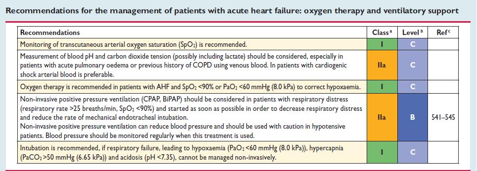 Akut kalp yetmezliği hastasında oksijen tedavisi ve ventilatör desteği için öneriler ÖNERİLER Transkutenöz arteriyel oksijen saturasyon takibi önerilir.