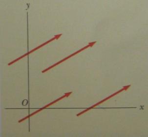 Vektörlerin Bazı Özellikleri Vektör notasyonu: A nın büyüklüğü = Eğer iki