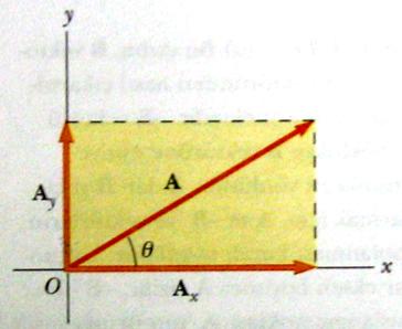 Vektörlerin çıkarılması Ref. R. A. Serway, R. J.