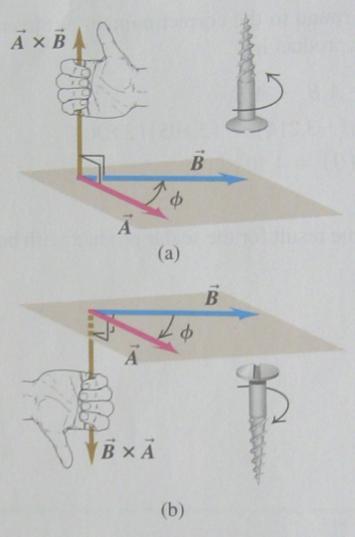 Vektör Çarpımı Vektör çarpımının yönü sağ el kuralı ile bulunur Vektör çarpımının büyüklüğü C =