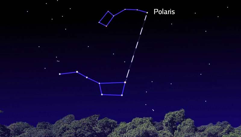 Gökyüzünde Büyük Ayı takım yıldızını oluşturan kepçeyi görebiliyorsanız, Polaris i bulmak çok kolaydır. Kutup yıldızı yalnızca kuzey yarımküreden görülebiliyor.
