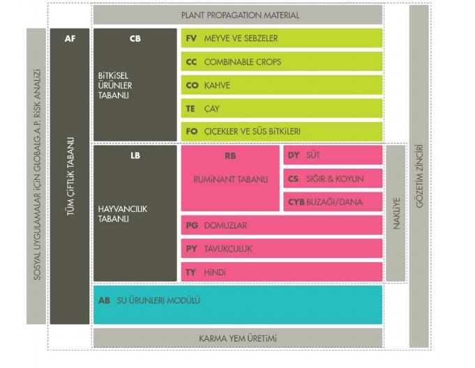3 Aşağıdaki diyagram IFA Standardının yapısını ve diğer