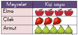 11. 5-8-9-12-13-16-17 678 687 680 686 Yukarıdaki örüntünün kuralı nedir? A. 1 er artmış, 3 er artmış B. 3 er artmış, 1 er artmış 3 er artmış, 2 şer artmış 12.