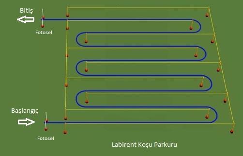 ÖZEL YETENEK SINAVI UYGULANIŞI LABİRENT KOŞU PARKURU İnönü Üniversitesi Spor Bilimleri Fakültesi 2018 Özel Yetenek Sınavı Labirent Koşusu şeklinde tek aşamada gerçekleştirilecektir.