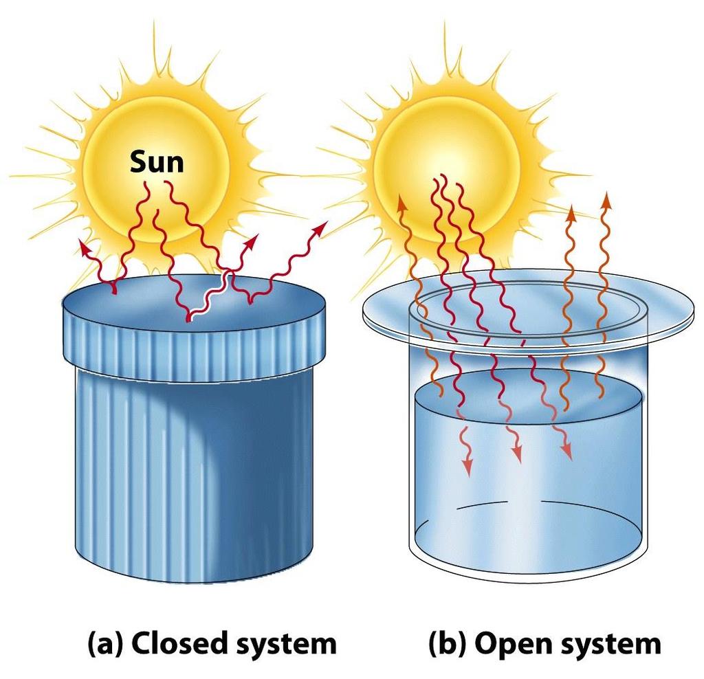 Termodinamik Enerji ve dönüşümlerini konu eder Sistem incelenen obje Güneş Kapalı sistem çevresiyle enerji alış