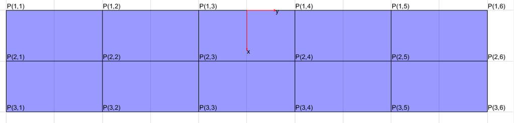 Panel köşe noktaları (P) şeklinde bir vektör ile tanımlanır ise bu vektör uzayda x, y ve z bileşenlerine sahip olacaktır.