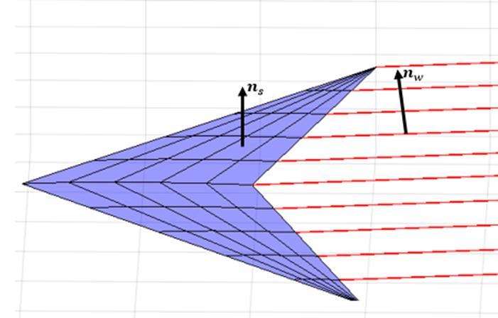 Şekil 3.7: Panel normal vektörleri gösterimi Yüzey dik bileşeni sıfır olma sınır şartını uygularken aynı zamanda Kutta şartı tüm keskin kenarlarda sağlanmalıdır.