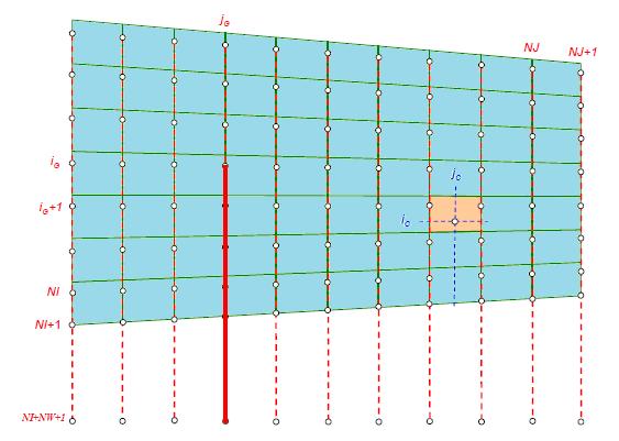 Şekil 3.16: Girdap parçaları düzeni [15] 3.1.7. Doğrusal Girdap Kafes Yöntemi Çözümlemesi Geometri ve panel parametrelerinin tanımlanmasının ardından denklem takımı elde edilir.