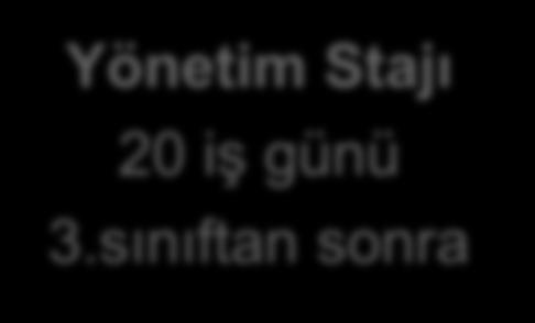 ise 10 iş günü Üretim Stajı ve 10 iş günü