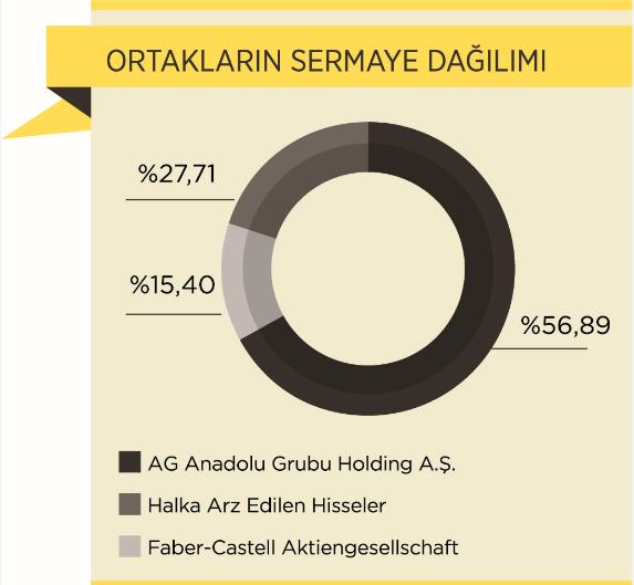 1-GENEL BİLGİLER Adel Kalemcilik Ticaret ve Sanayi A.Ş.