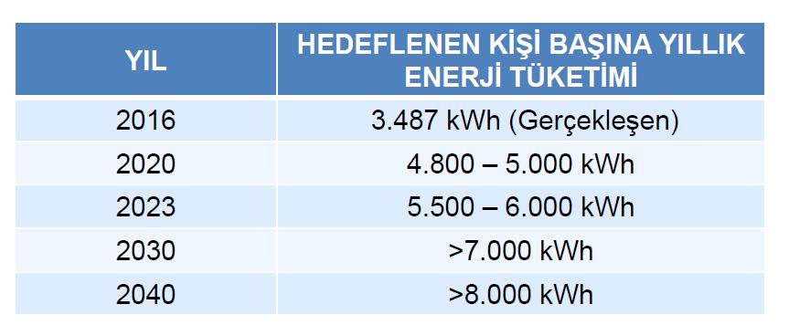 UEA : Uluslararası Enerji Ajansı Elektrik tüketimi