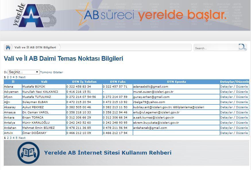 2. 3. YereldeAB KMS Bilgi Yönetim Sistemi Vali ve İl AB Daimi Temas Noktası Bilgileri