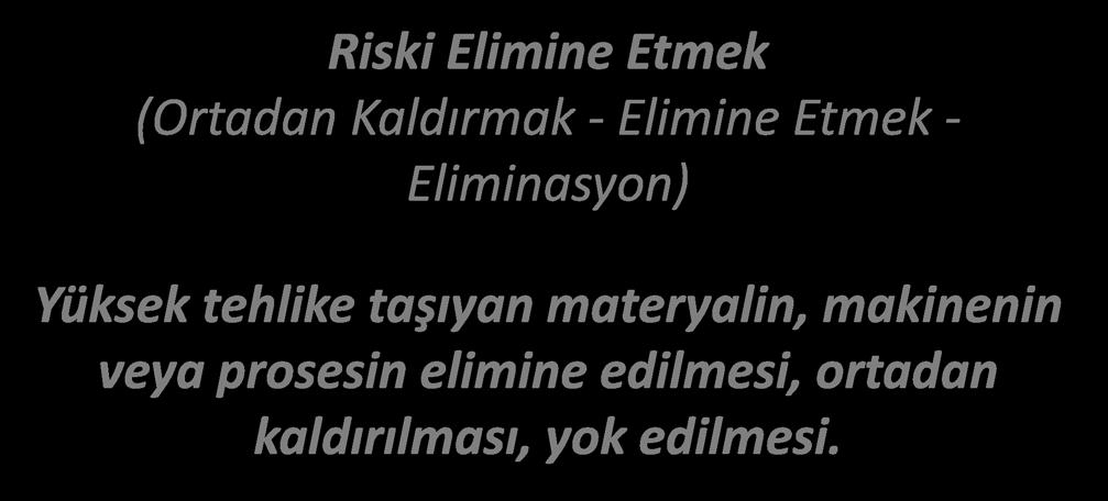 RİSK YÖNETİM PROSESİ (SÜRECİ) KAYNAKTA KORUMA Riski Elimine Etmek (Ortadan Kaldırmak - Elimine Etmek -