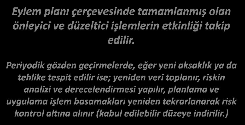 RİSK YÖNETİM PROSESİ (SÜRECİ) GÖZDEN GEÇİRME Eylem planı çerçevesinde tamamlanmış olan önleyici ve düzeltici işlemlerin etkinliği takip edilir.