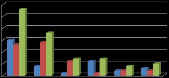 Tablo 5: Konjenital kataraktın tüm olgular ve gruplar arasındaki lateralite dağılımı Grup Katarakt Lateralitesi 1 (n=31 / %) 2 (n=38 / %) Total (n=69) Sağ 2(6,5) 8(21,1) 10(14,5) Sol 8(25,8) 8(21,1)